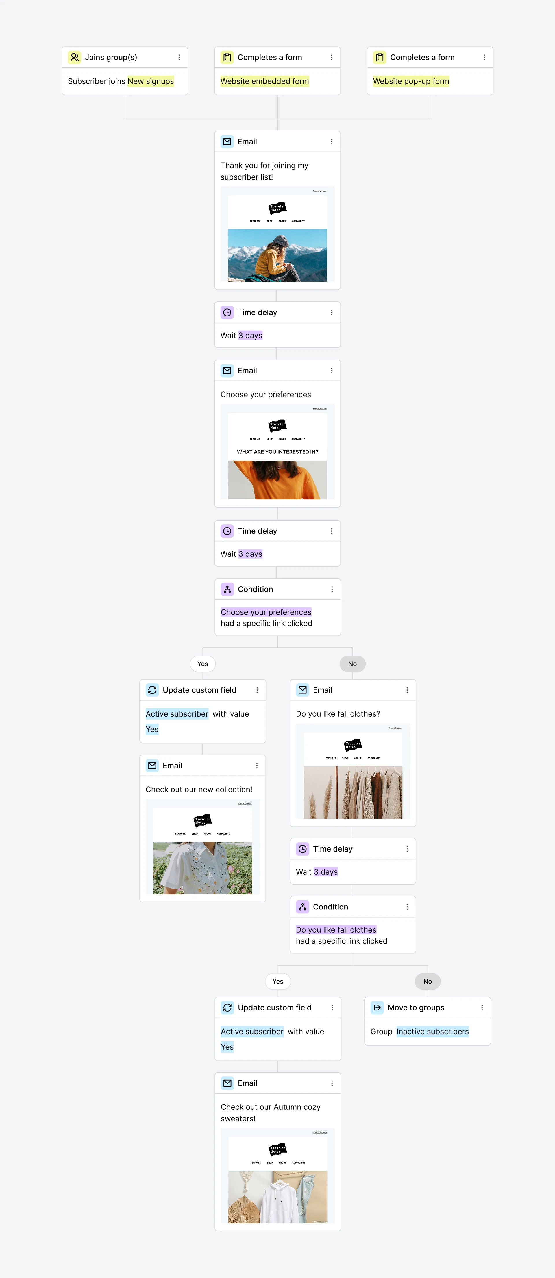 Advanced welcome email workflow