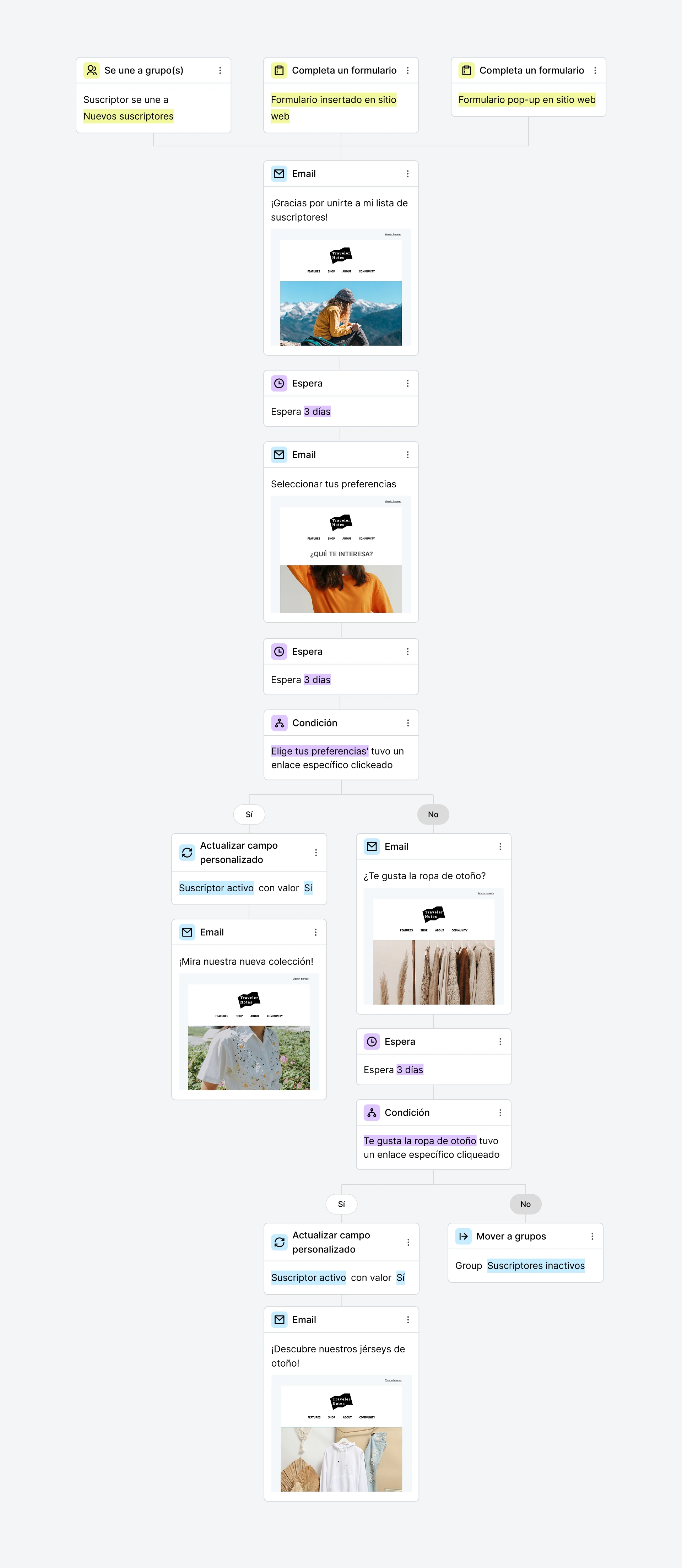Plantilla de automatización de bienvenida anticipada