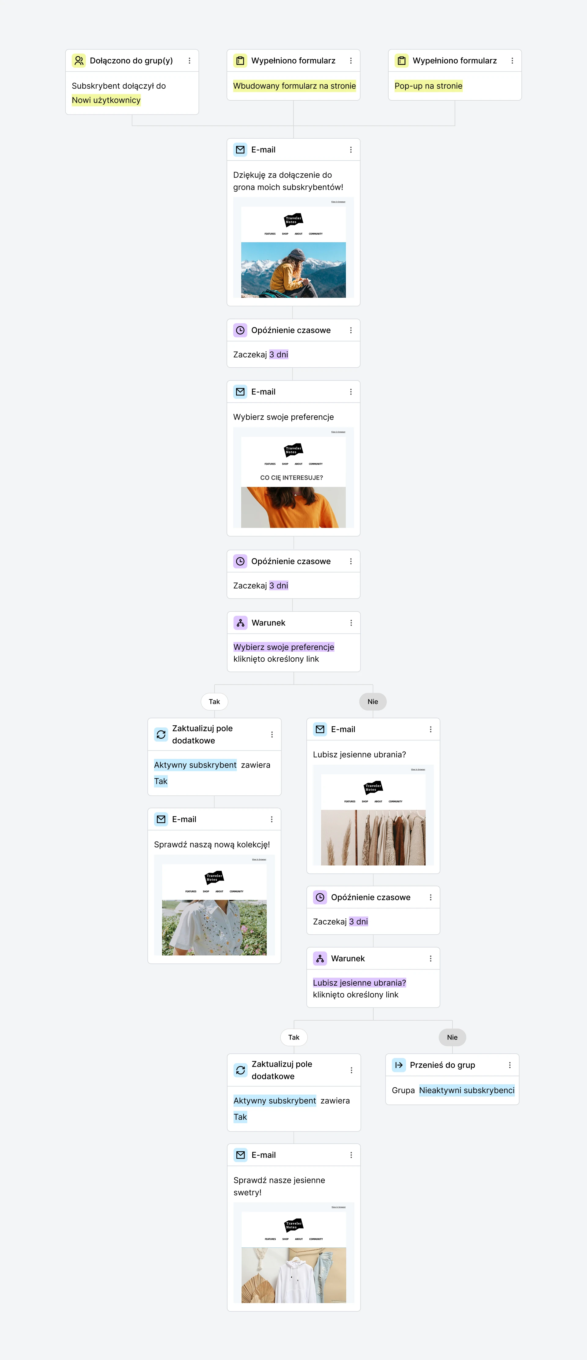Zaawansowany workflow powitalnych wiadomości e-mail
