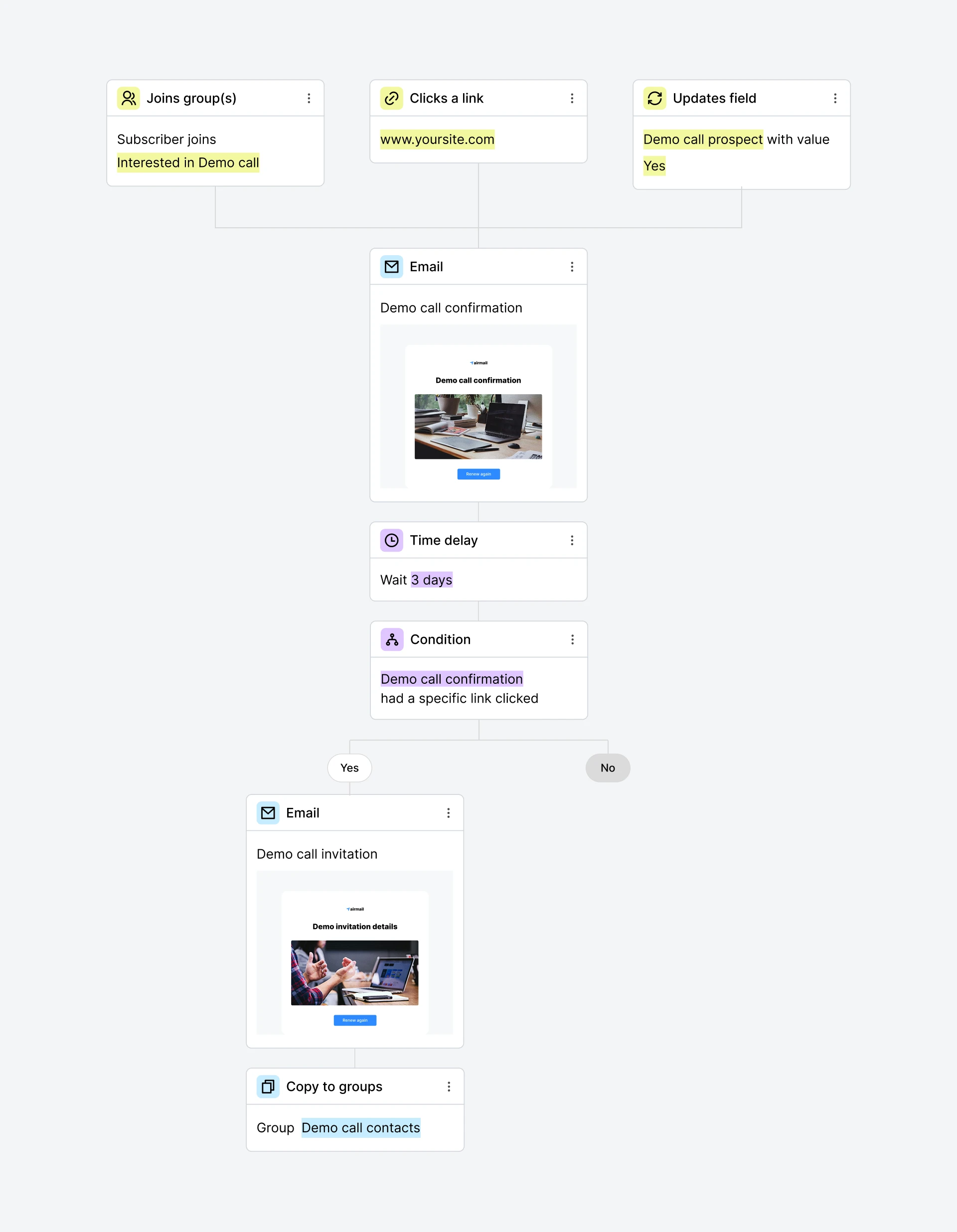 Demo call invitation workflow