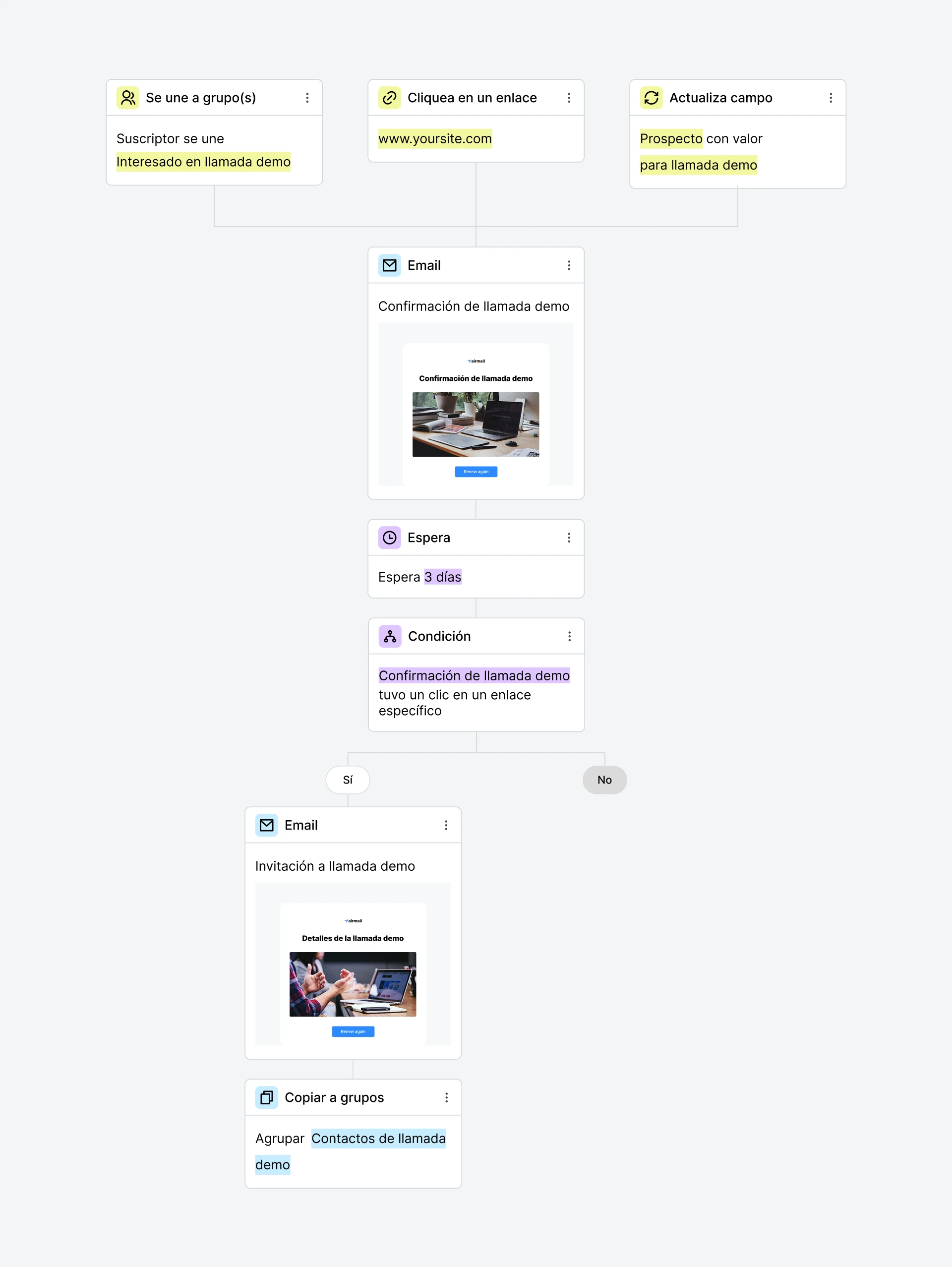 Plantilla de automatización para invitación a un demo