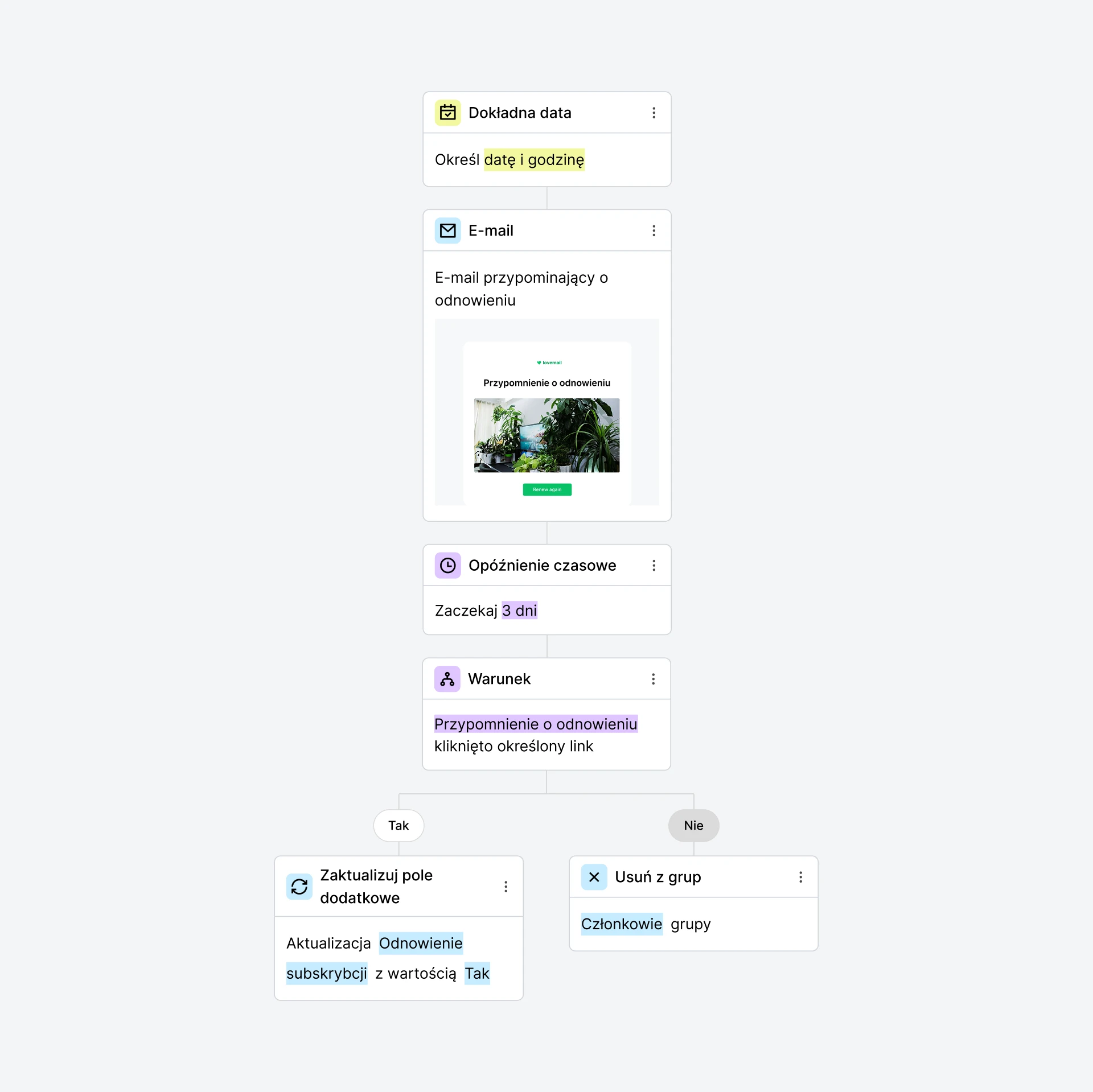 Workflow odnawiania członkostwa