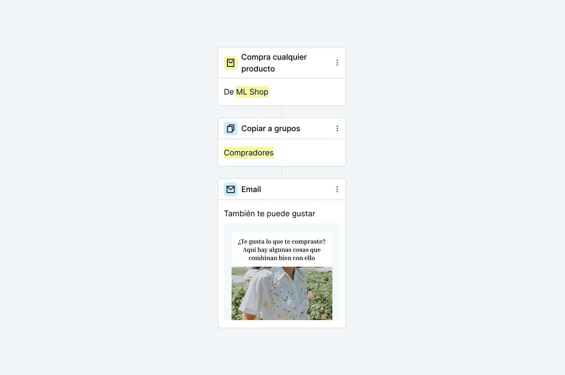 Plantilla para promocionar un producto específico