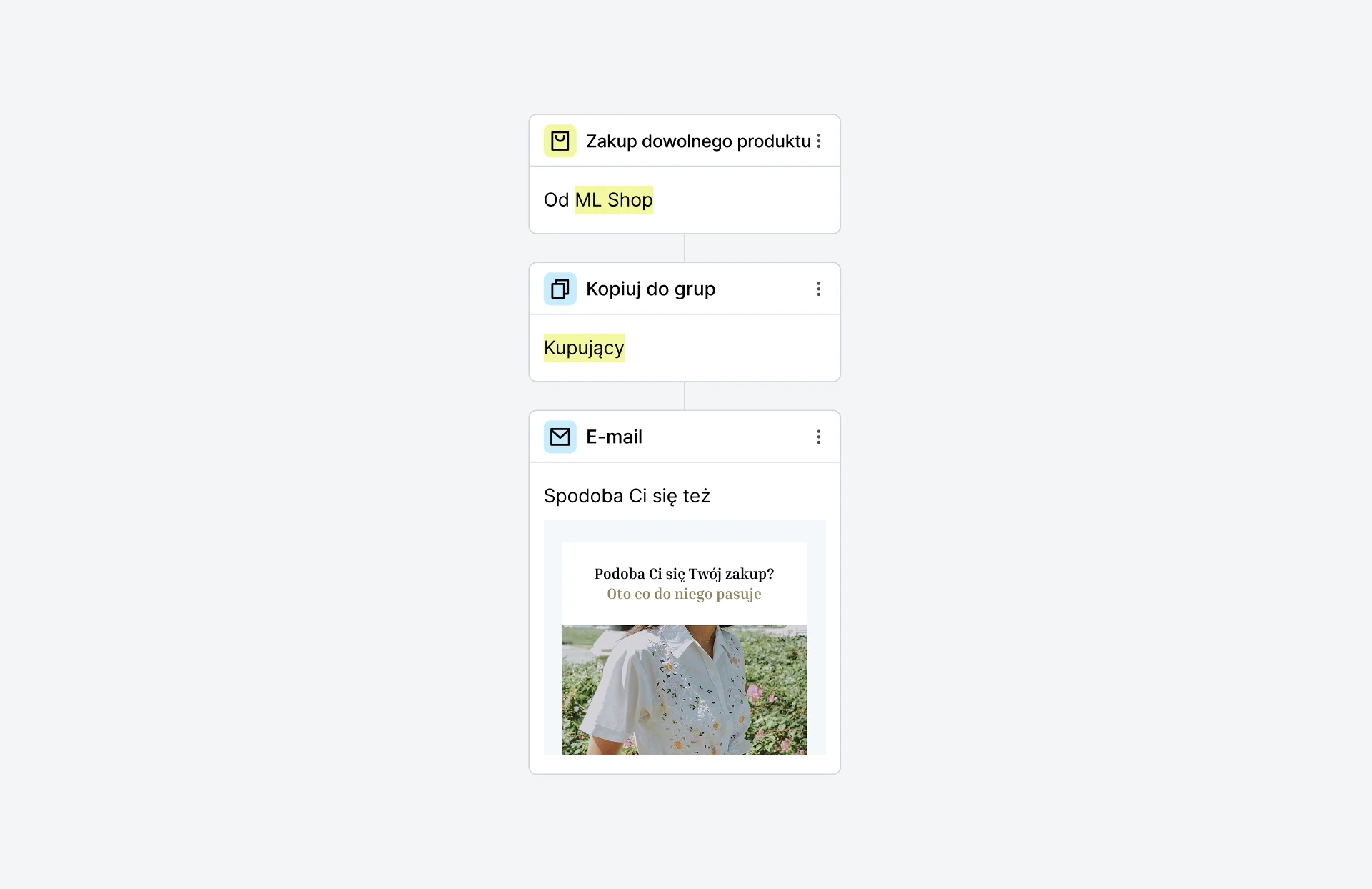 Workflow: promowanie określonego produktu