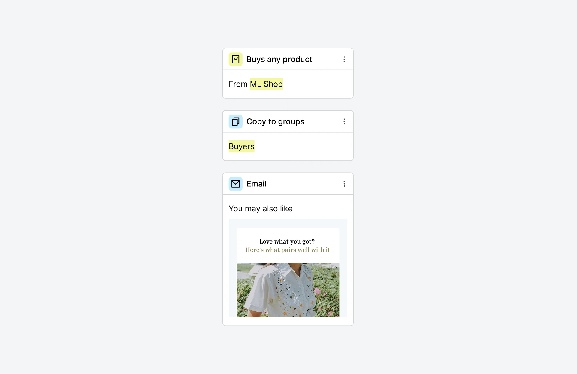 Promote specific product workflow