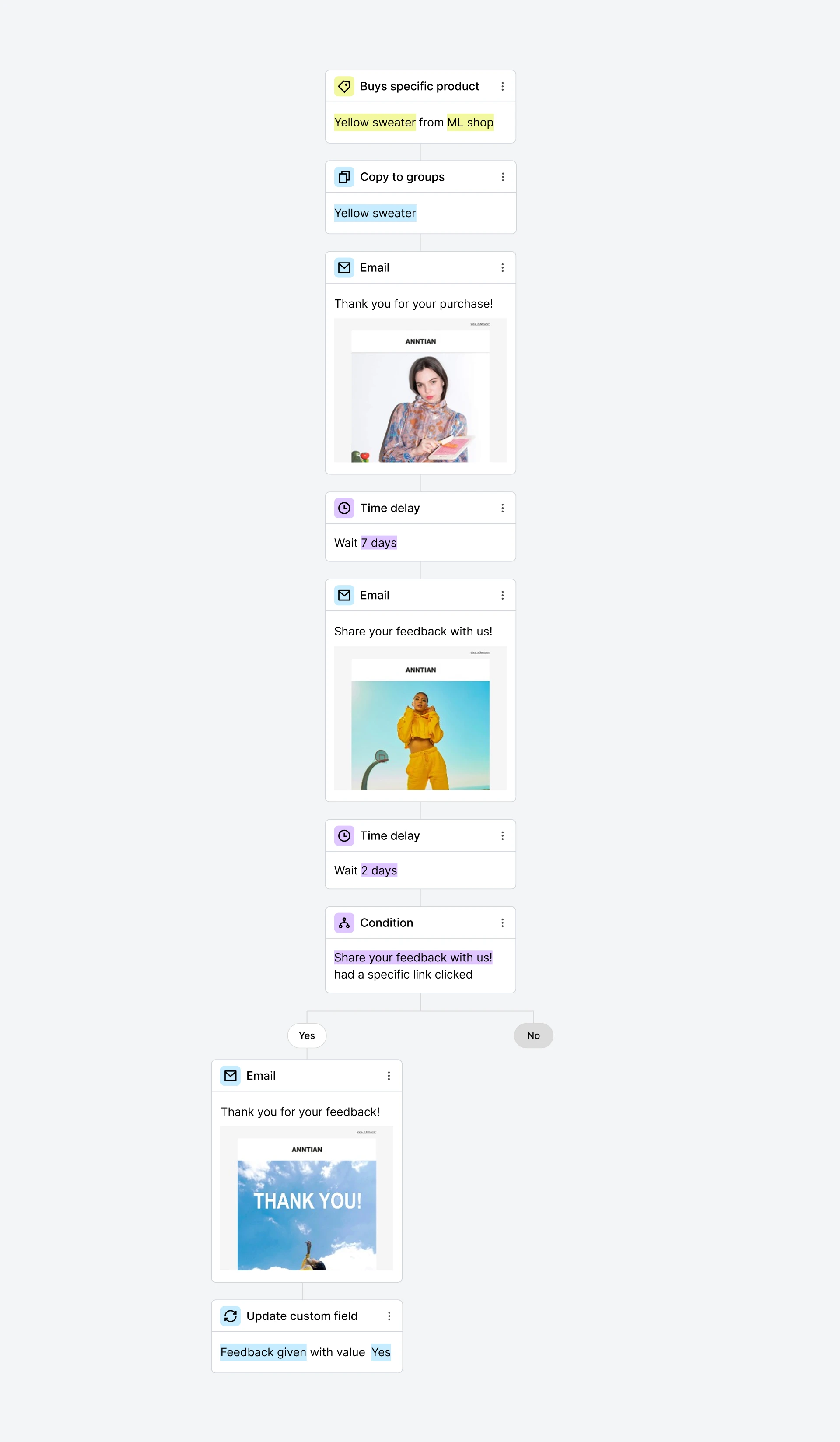 Purchased specific product workflow