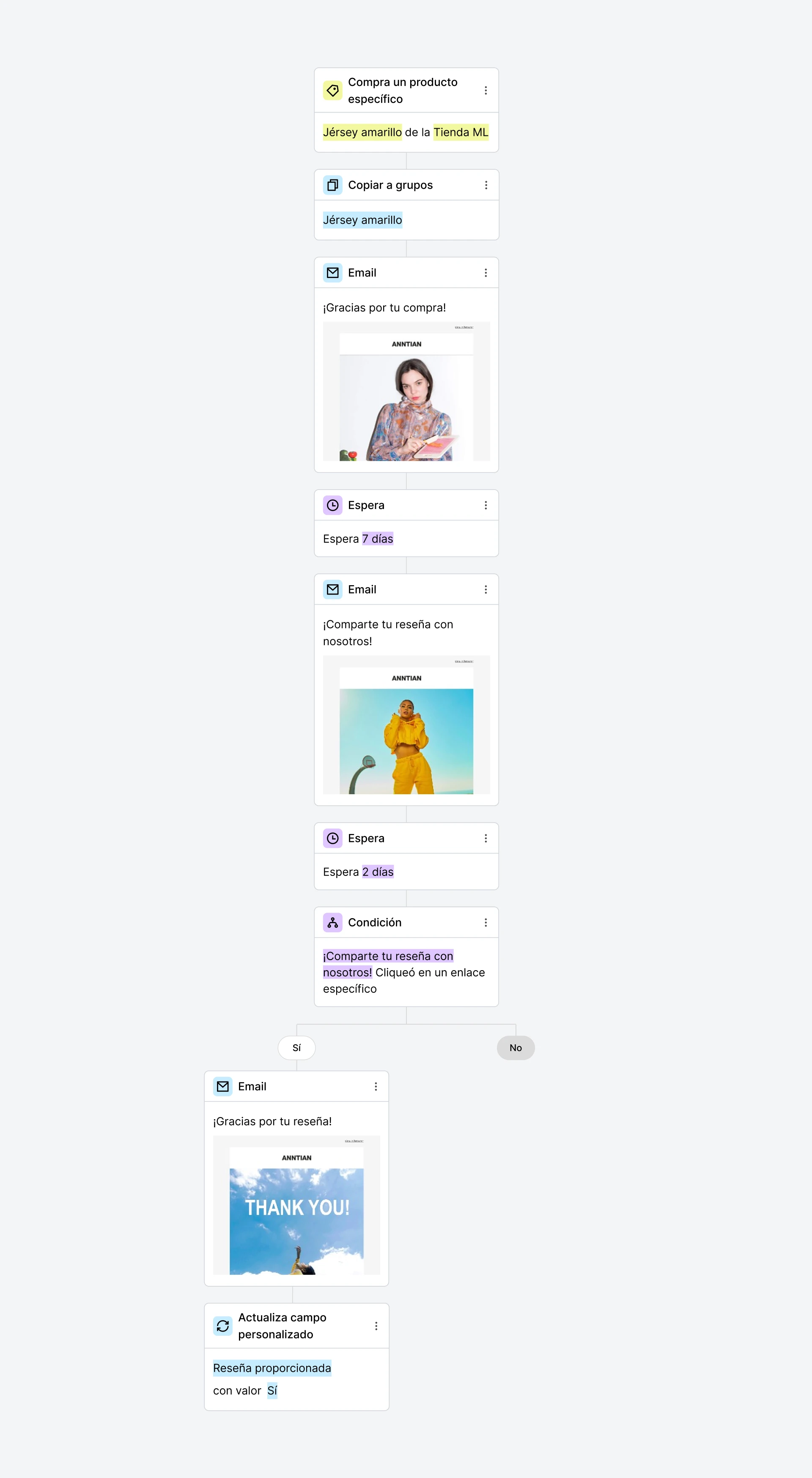 Plantilla de automatización de compra de un producto específico