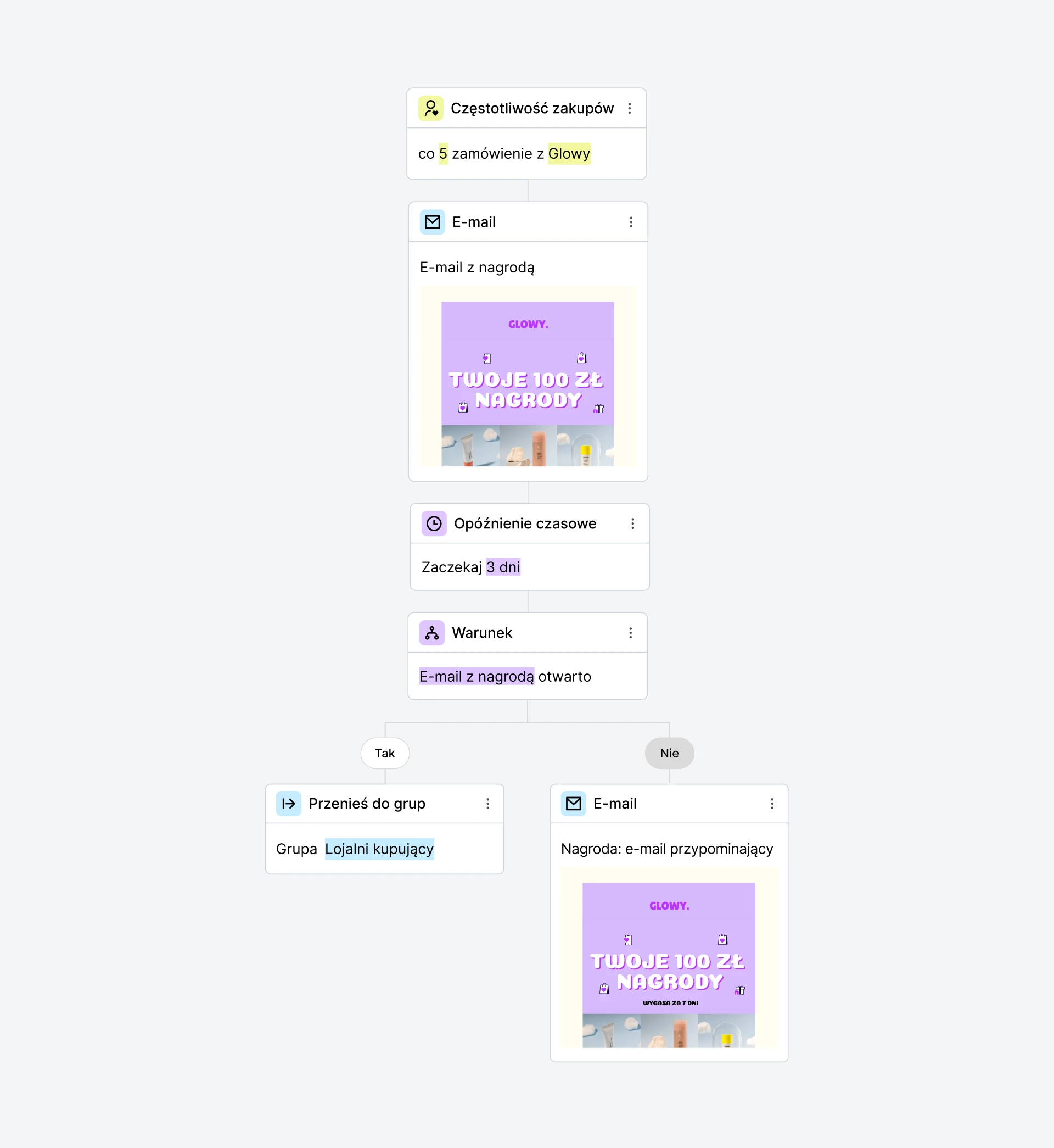 Workflow: nagradzanie stałych klientów