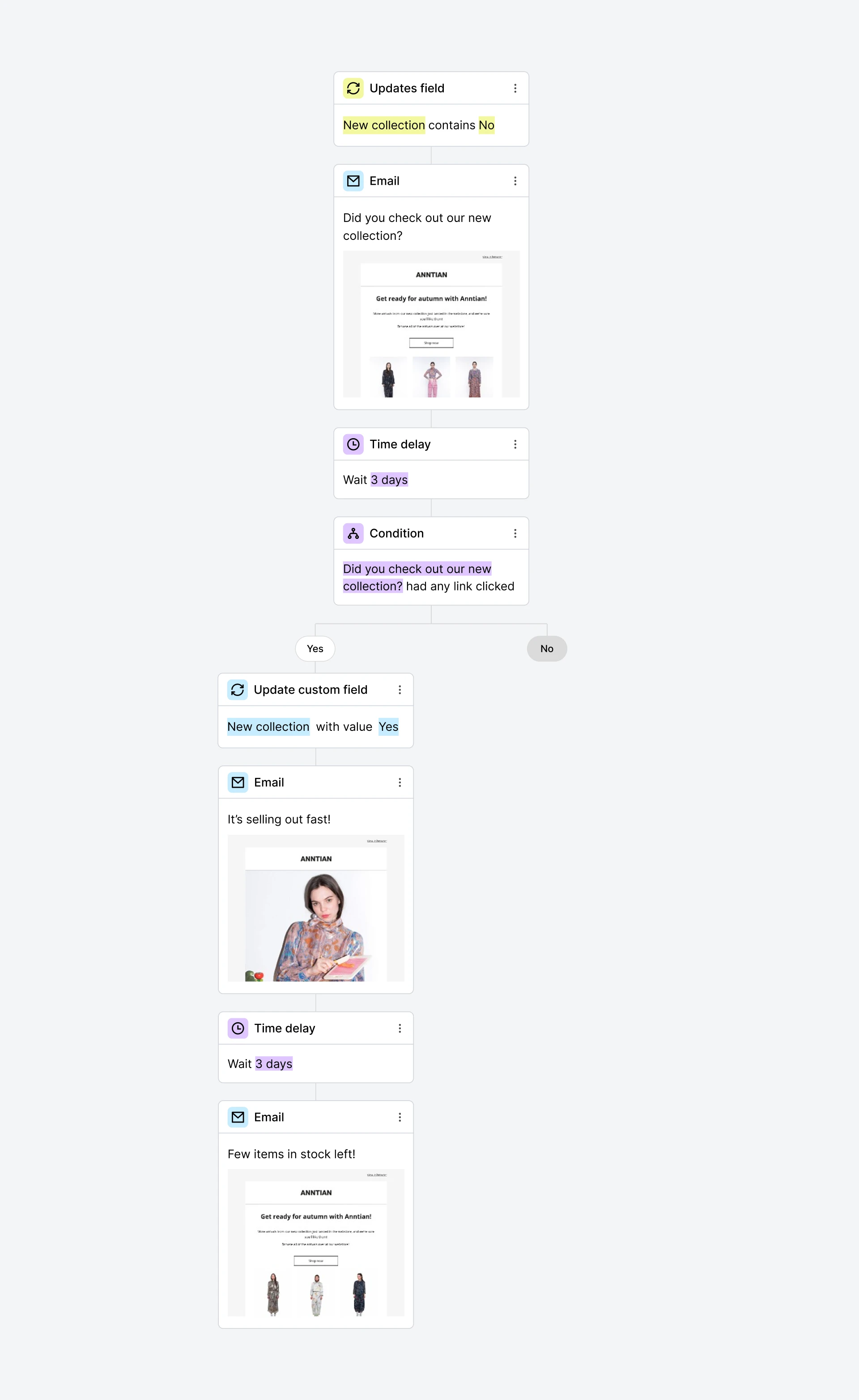 Retarget subscribers workflow