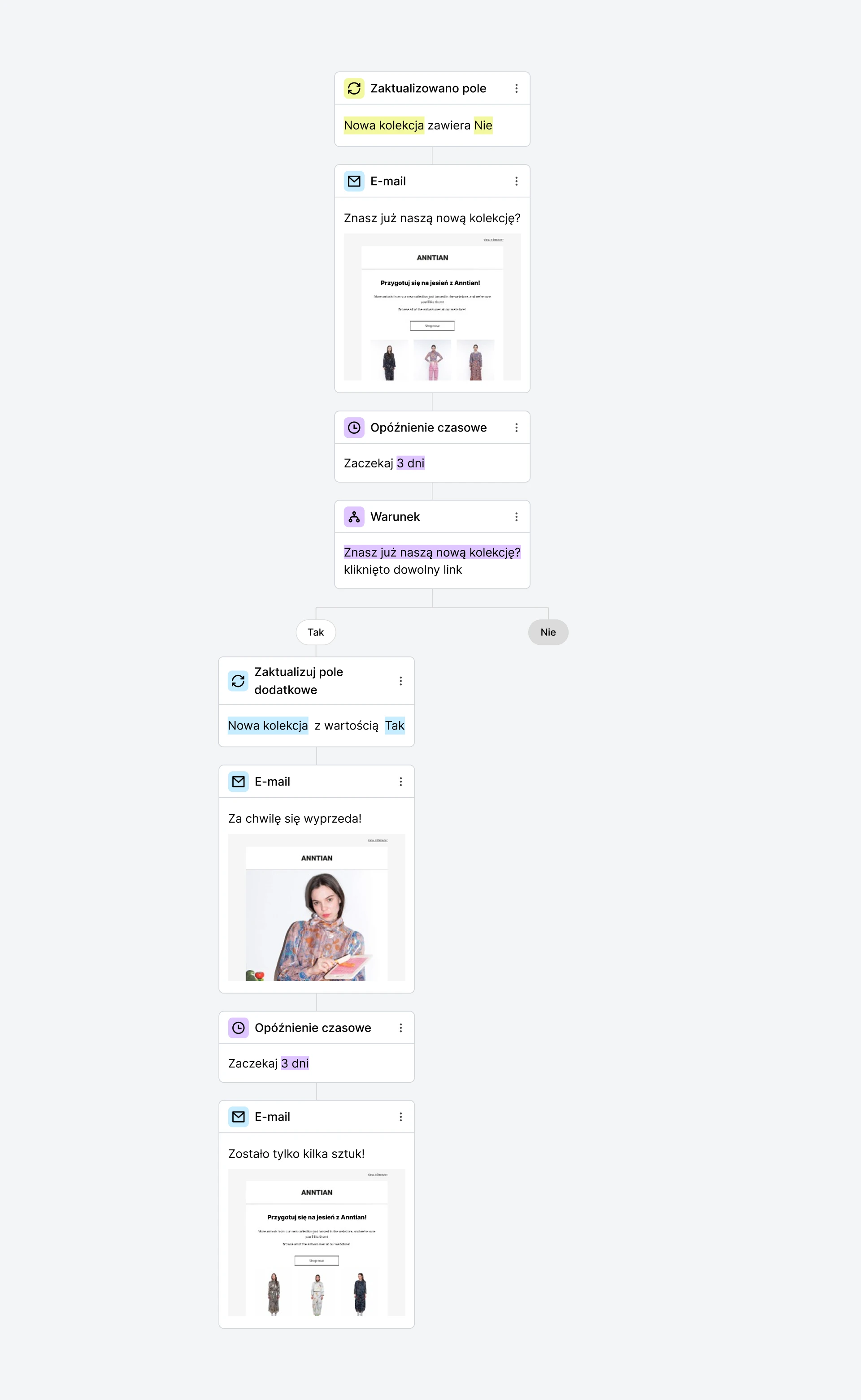 Workflow Retargetuj Odbiorców