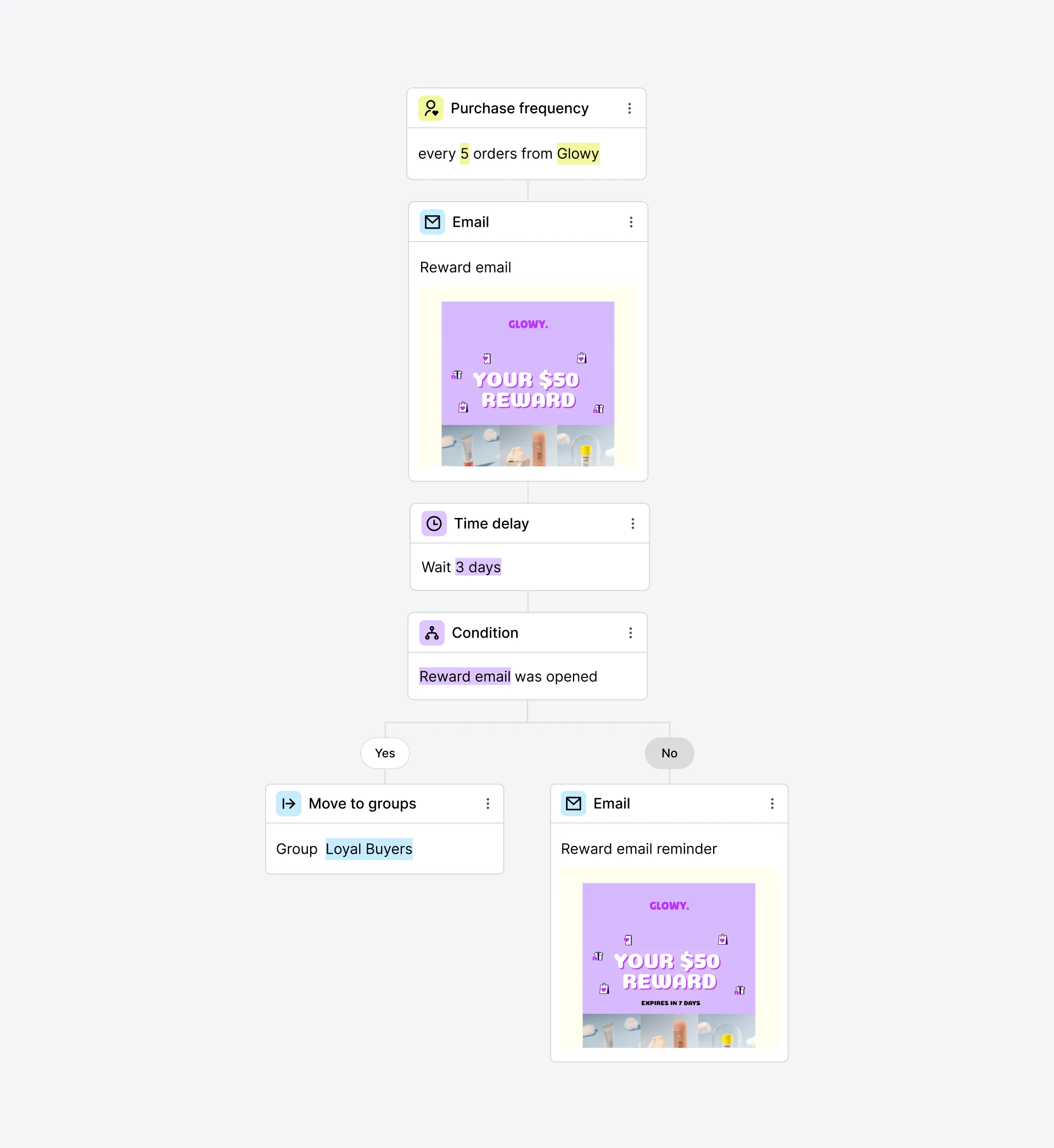 Reward repeat customers workflow