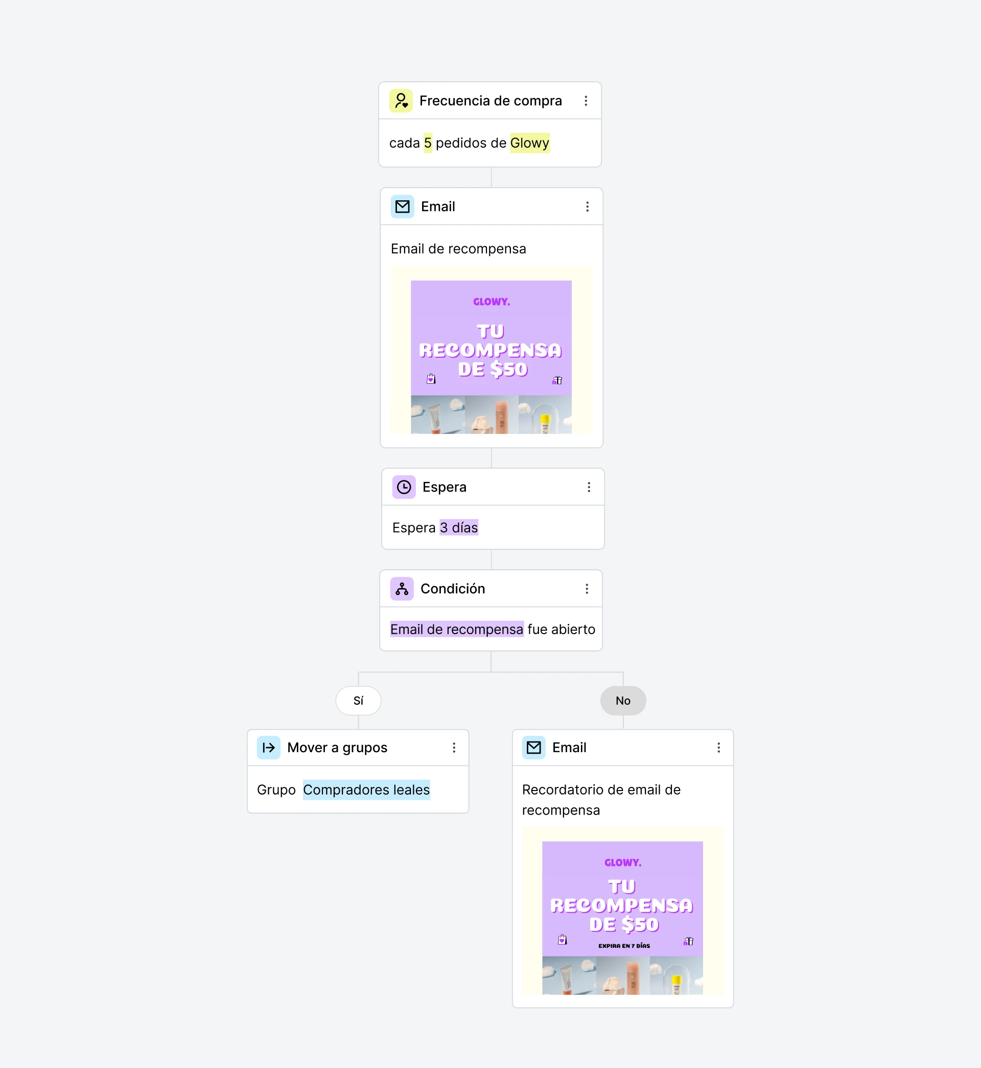 Plantilla de automatización para premiar a los clientes recurrentes