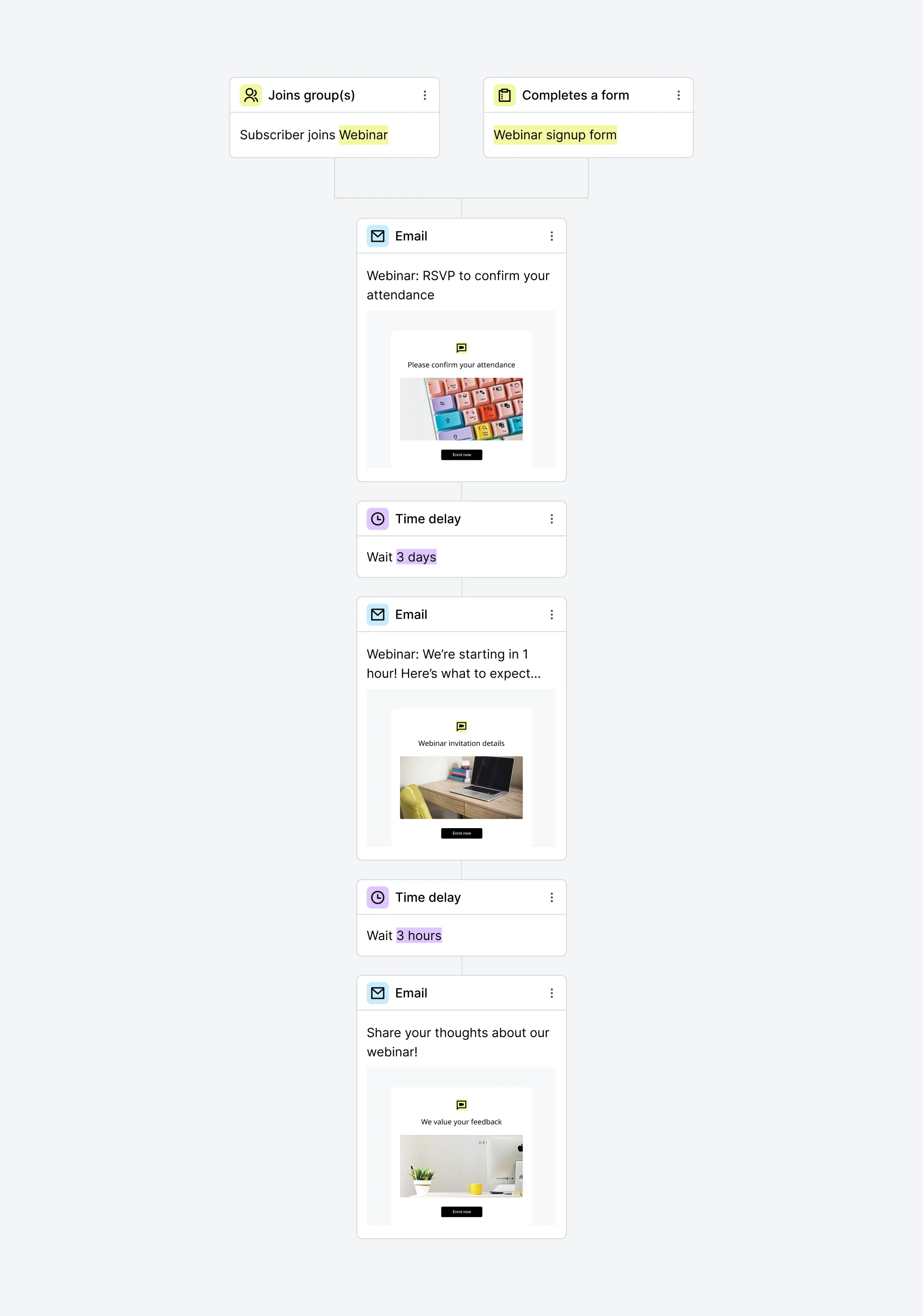 Webinar invitation workflow