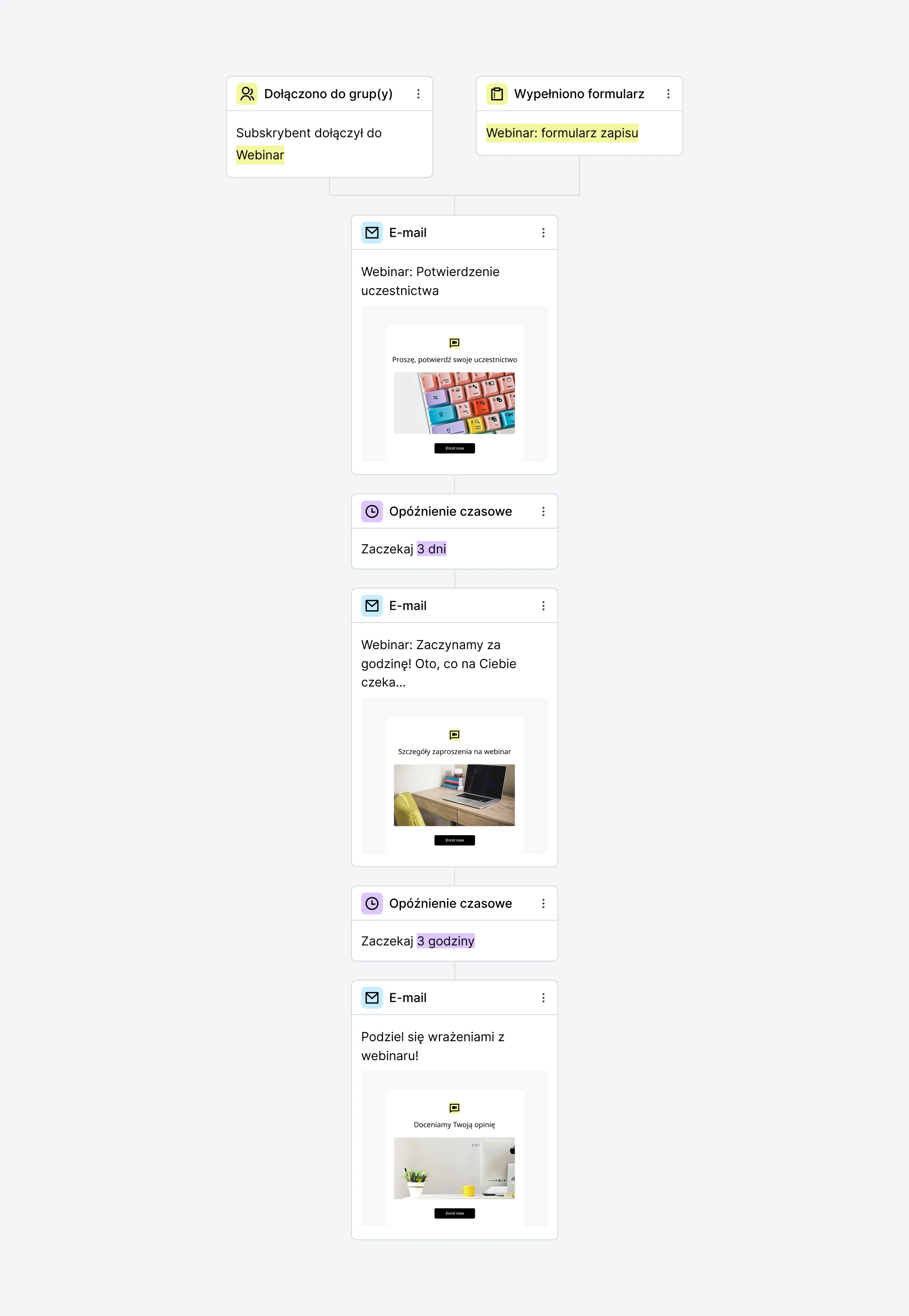 Workflow zaproszenie na webinar
