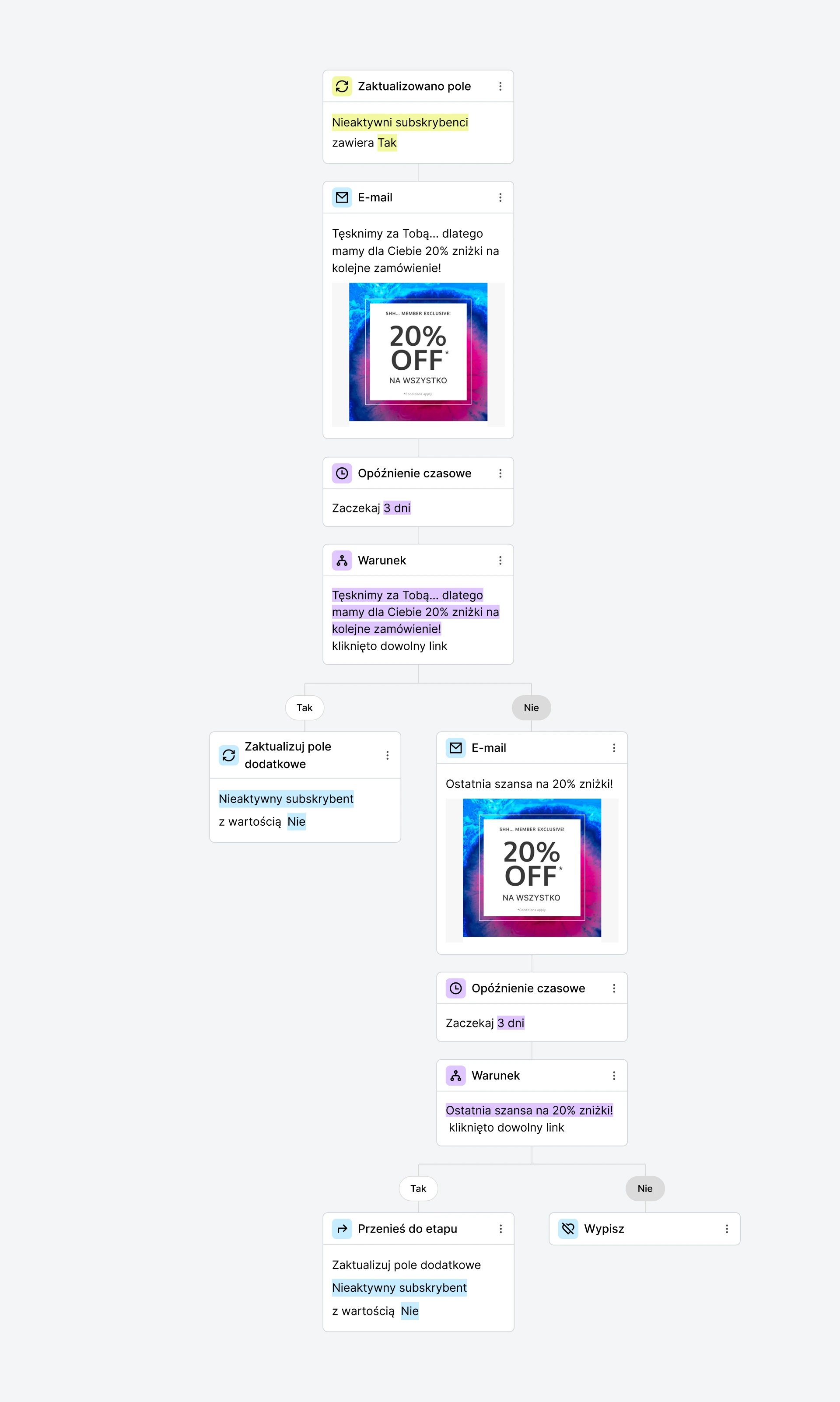 Workflow odzyskaj nieaktywnych odbiorców